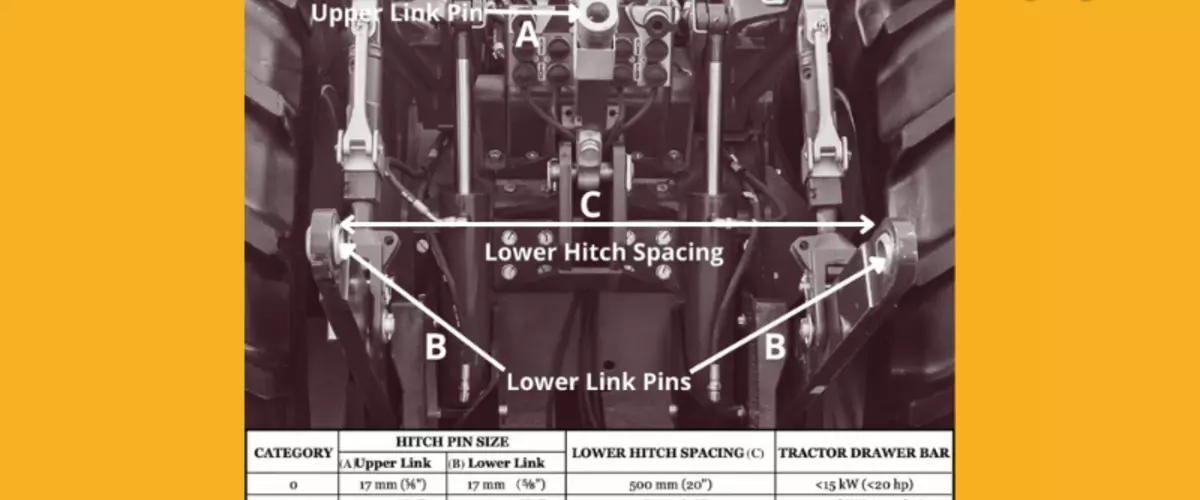 What's the difference between Category 1 and Ca...