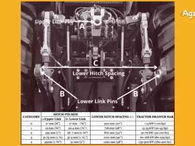 What's the difference between Category 1 and Ca...