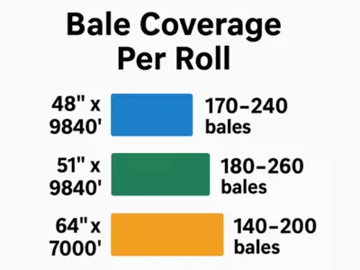 How many bales can you make with one roll of ne...