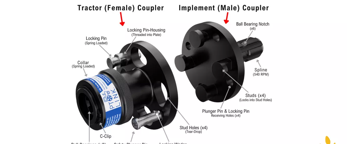 How the PTO Link® HD System Saves Time and Protects Your Equipment ...
