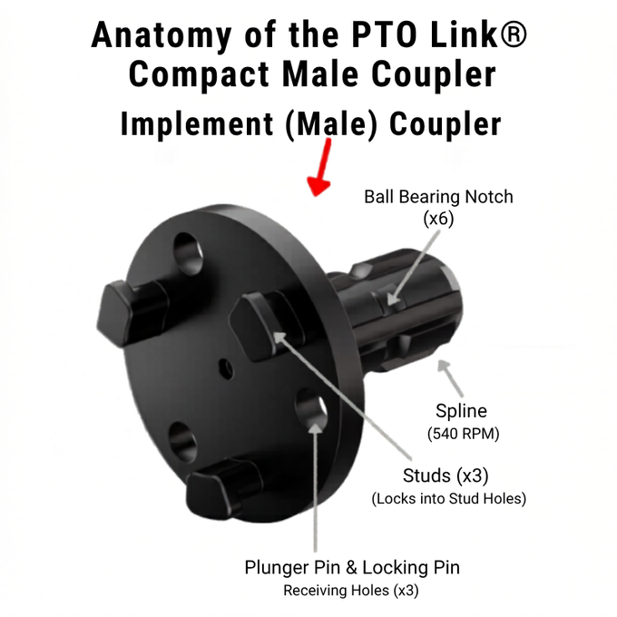 PTO Link® Compact Implement Coupler | Male PTO Quick Connect for Category 1 Implements