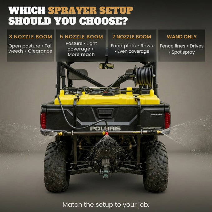 Ag Spray 65 Gallon UTV Sprayer 4.0 GPM with Deluxe Handgun | Boom Not Included